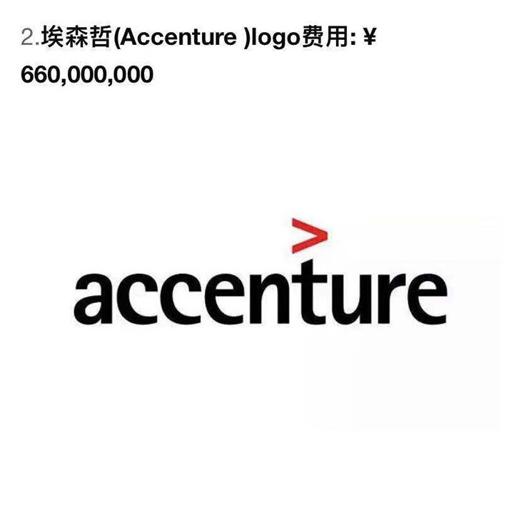 世界上最贵的10个LOGO